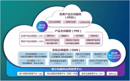 选对的软件 用好的服务