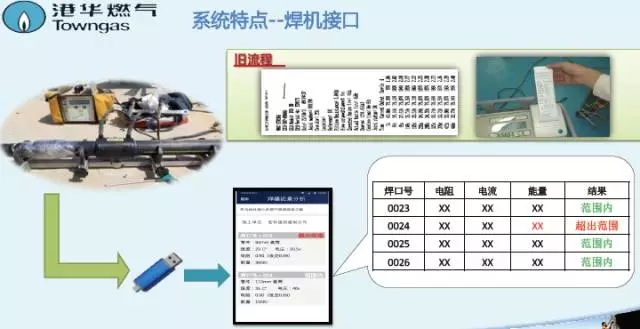 2追溯性管理.jpg