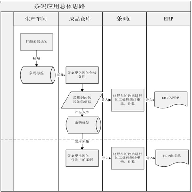 2.1条码的应用.jpg