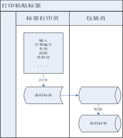 2.2.4打印粘贴标签.jpg