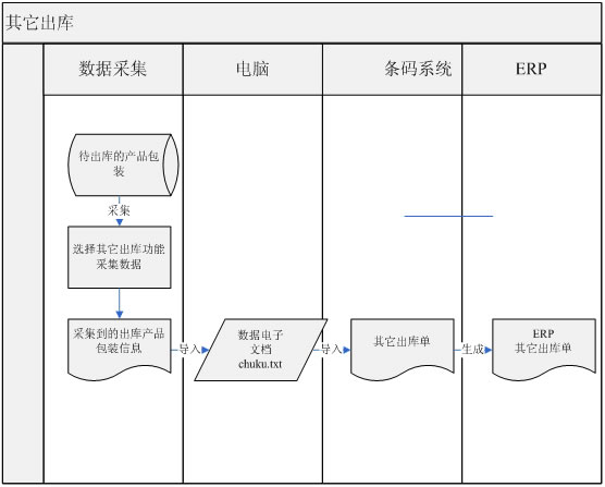 2.4 再包装出库.jpg