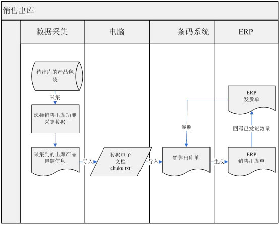 2.5.1流程说明.jpg