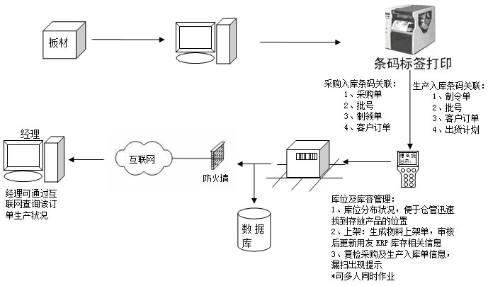 2.8.1、采购及生产入库.jpg