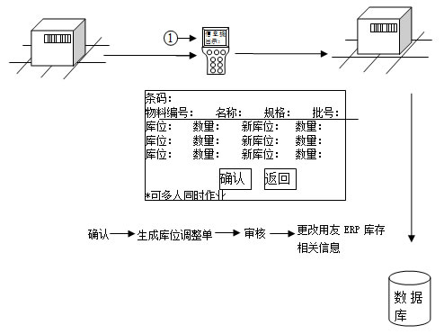 2.8.2、库位调整.jpg