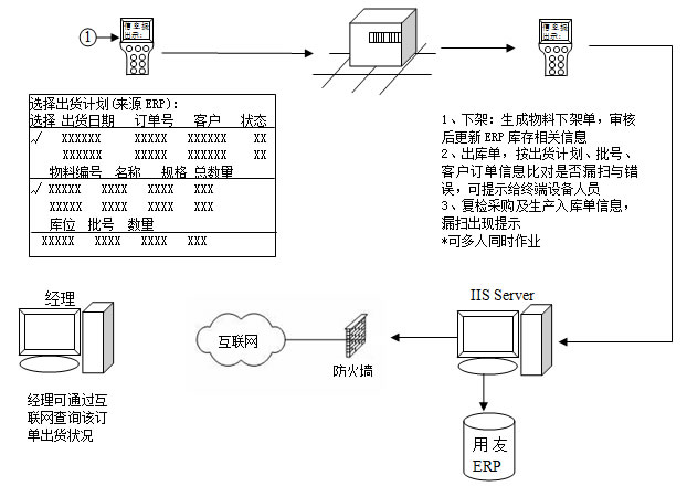 2.8.3、出库.jpg