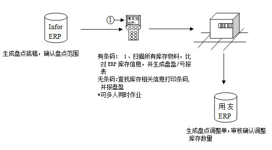 2.8.4、辅助盘点.jpg