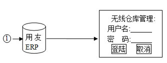 2.8.5、用户权限管理.jpg